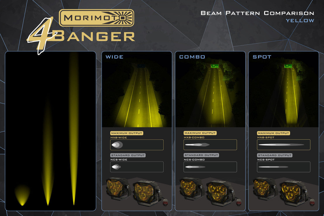 Morimoto 4Banger LED Pod